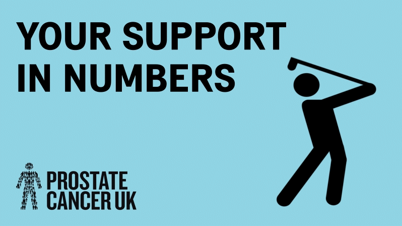 Golf Support In Number V2